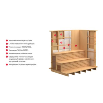 Утеплитель Сауна баттс 50 мм 4.8 м²-1