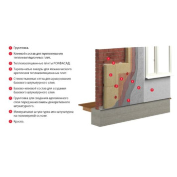 Утеплитель Роквул Рокфасад 50 мм 2.4 м²-1